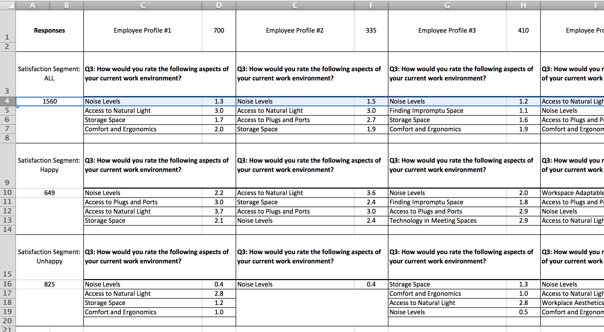 An Example Action Priorities Grid (APG) for a Workplace Scenario