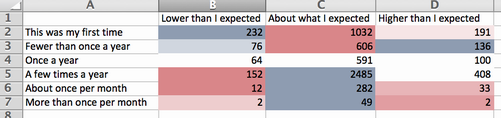 Example Spreadsheet