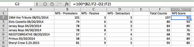 Pivot Table for NPS Comparisons